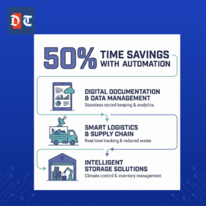 wdrożenie It w rolnictwie